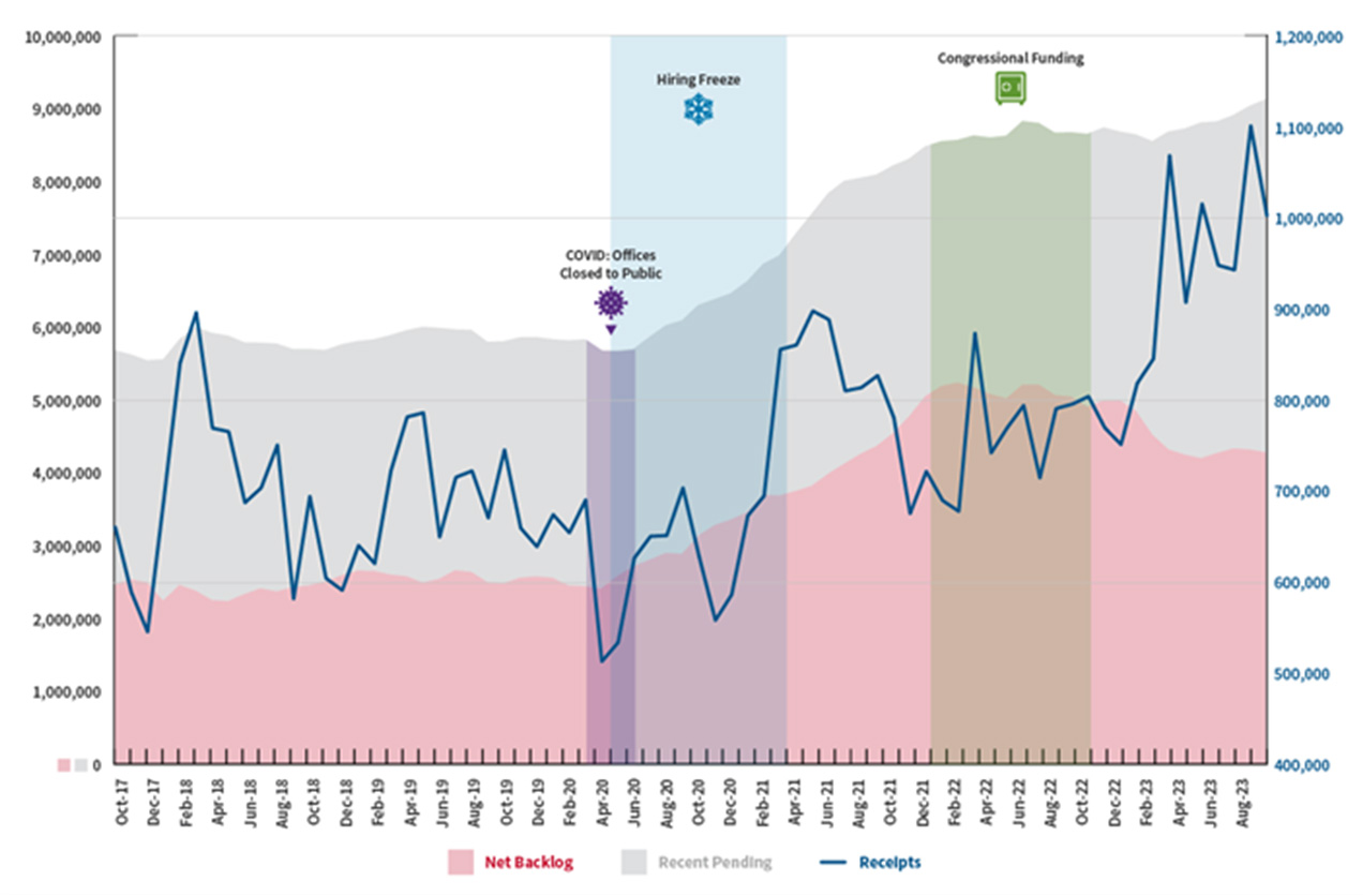 Backlog graphic