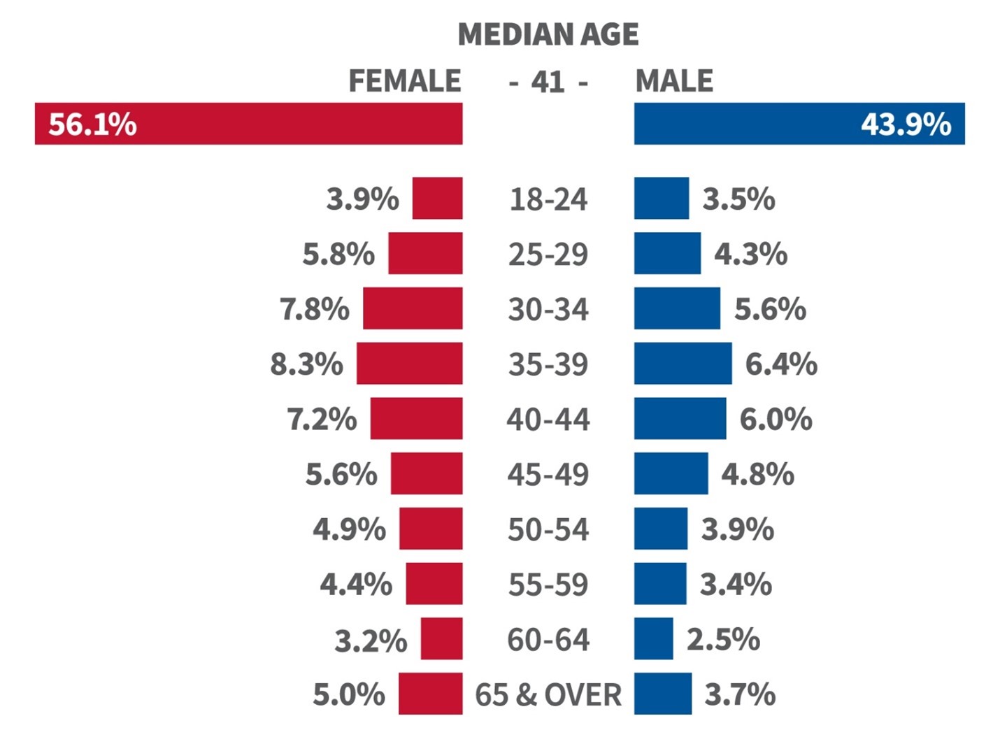 Naturalization Statistics | USCIS