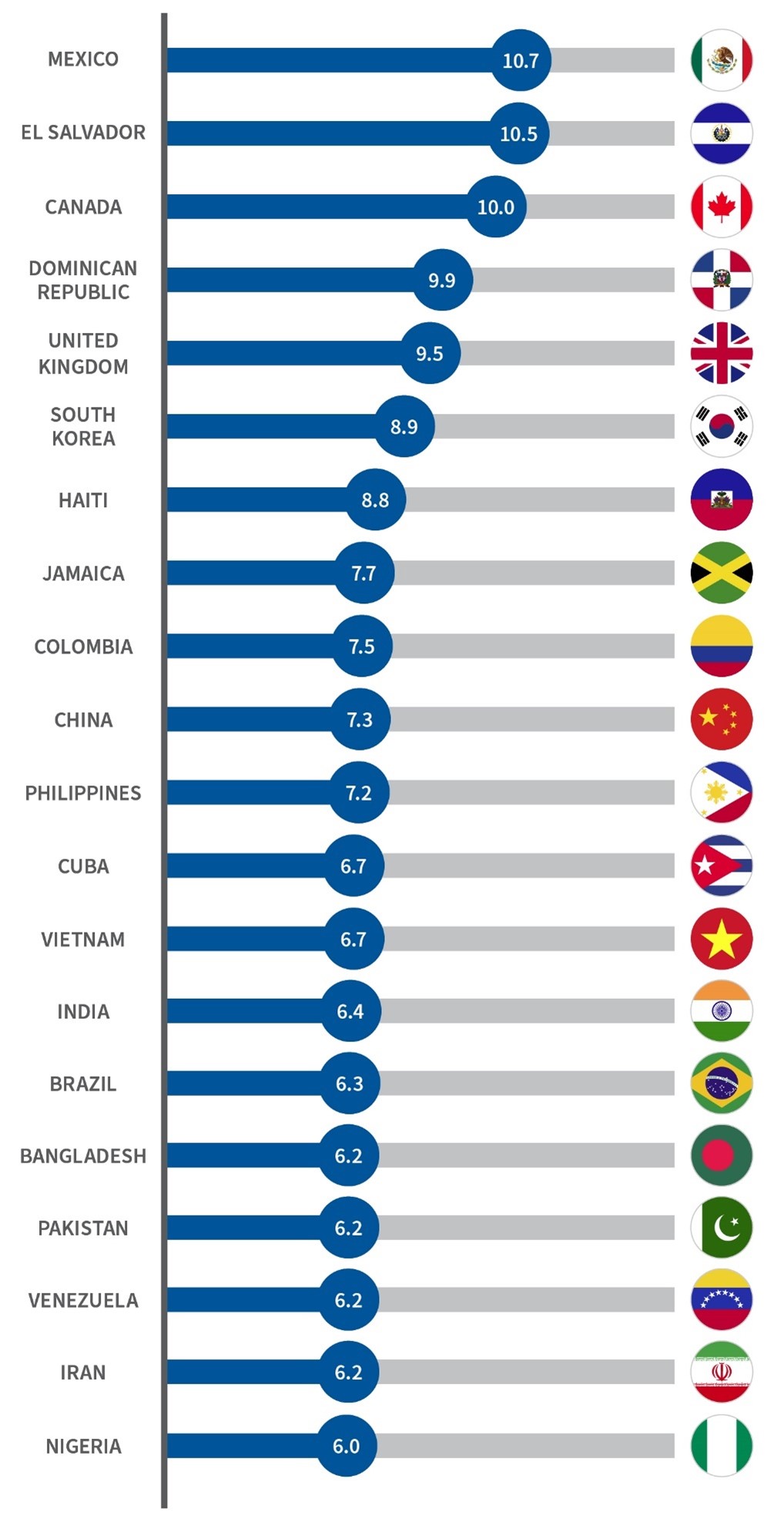 Naturalization Statistics | USCIS