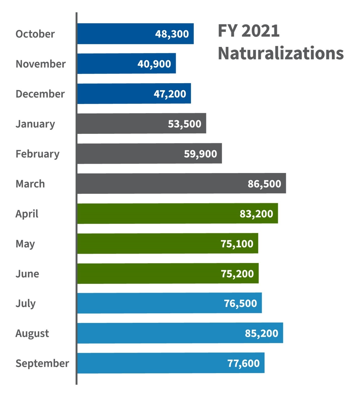 Naturalization Statistics | USCIS