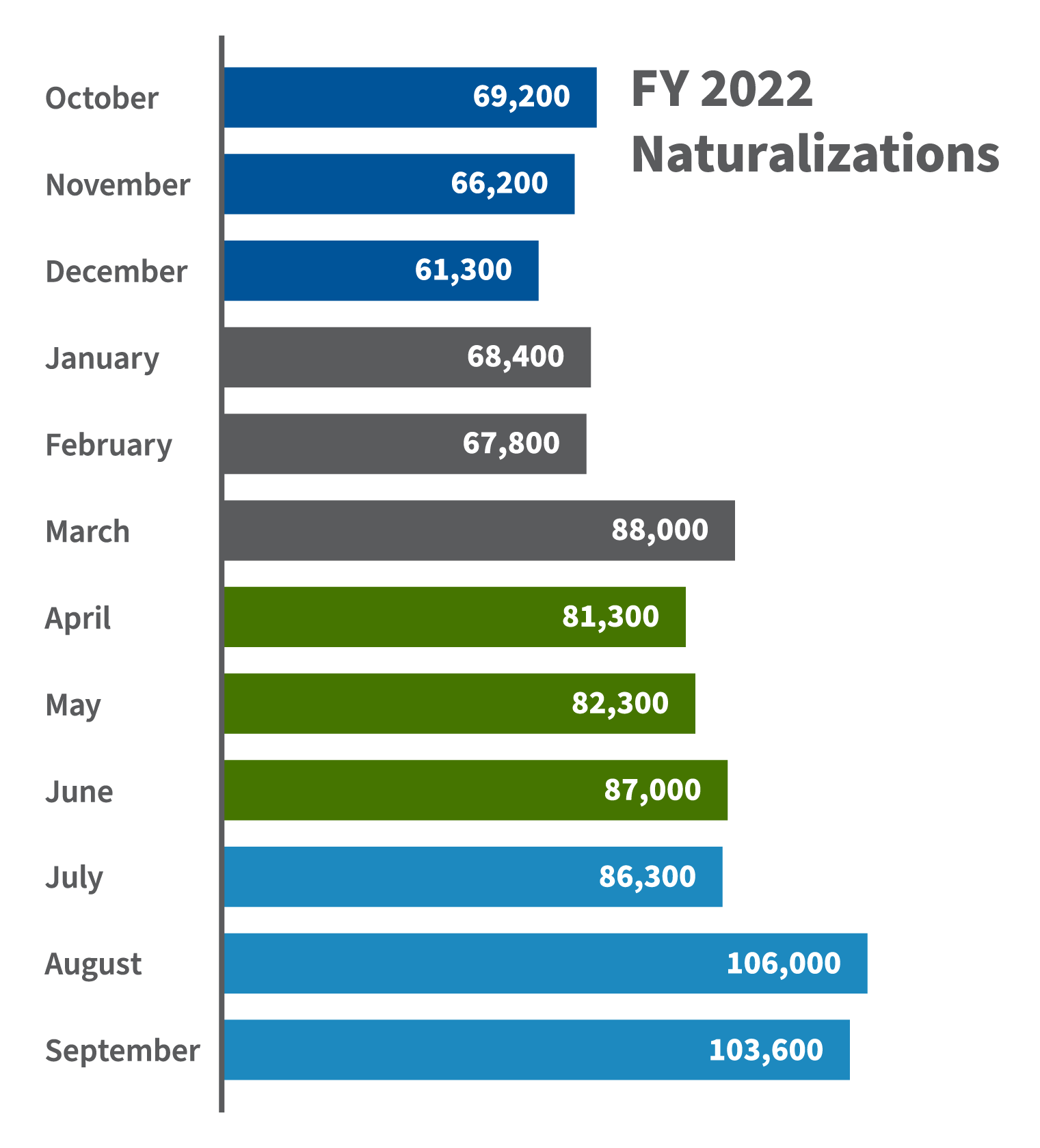 Fiscal Year 2023 Employment-Based Adjustment of Status FAQs USCIS