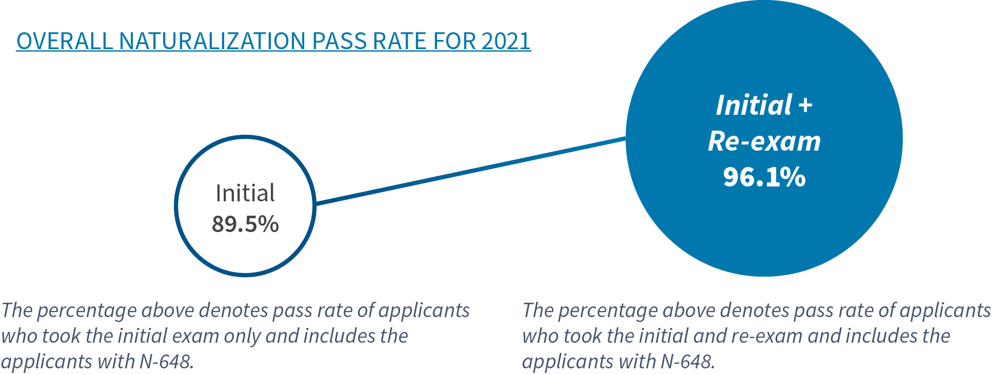 naturalization-test-performance-uscis