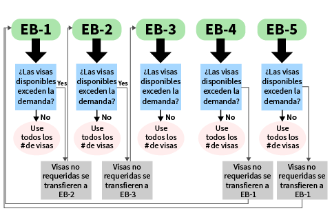 Hoja de datos #21: Requisitos para preservar los Registros conforme a la  Ley de Normas Razonables de Trabajo (FLSA-abreviatura en inglés)